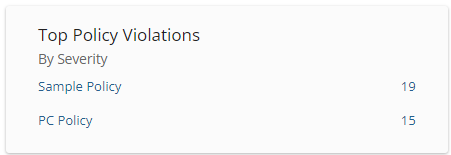 Top Policy Violations widget